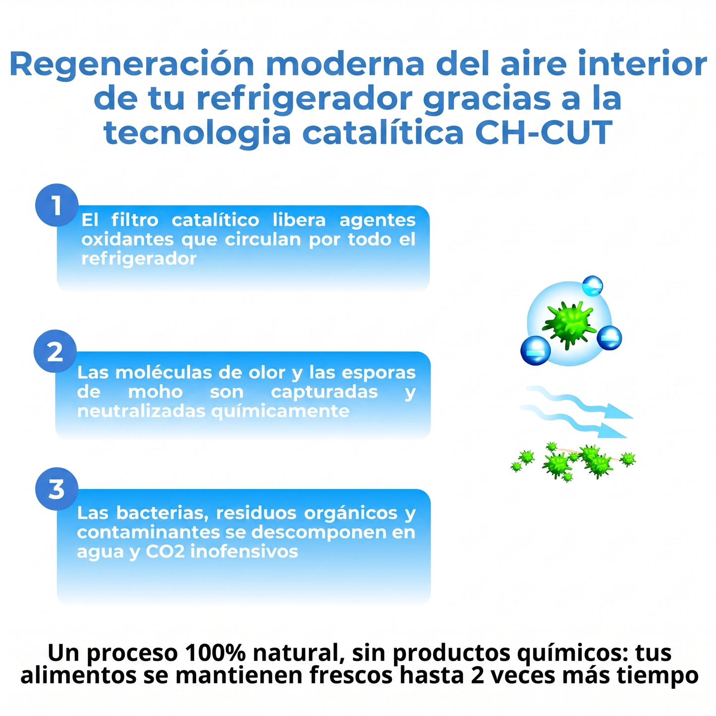 AireNova™ Purificador de Nevera